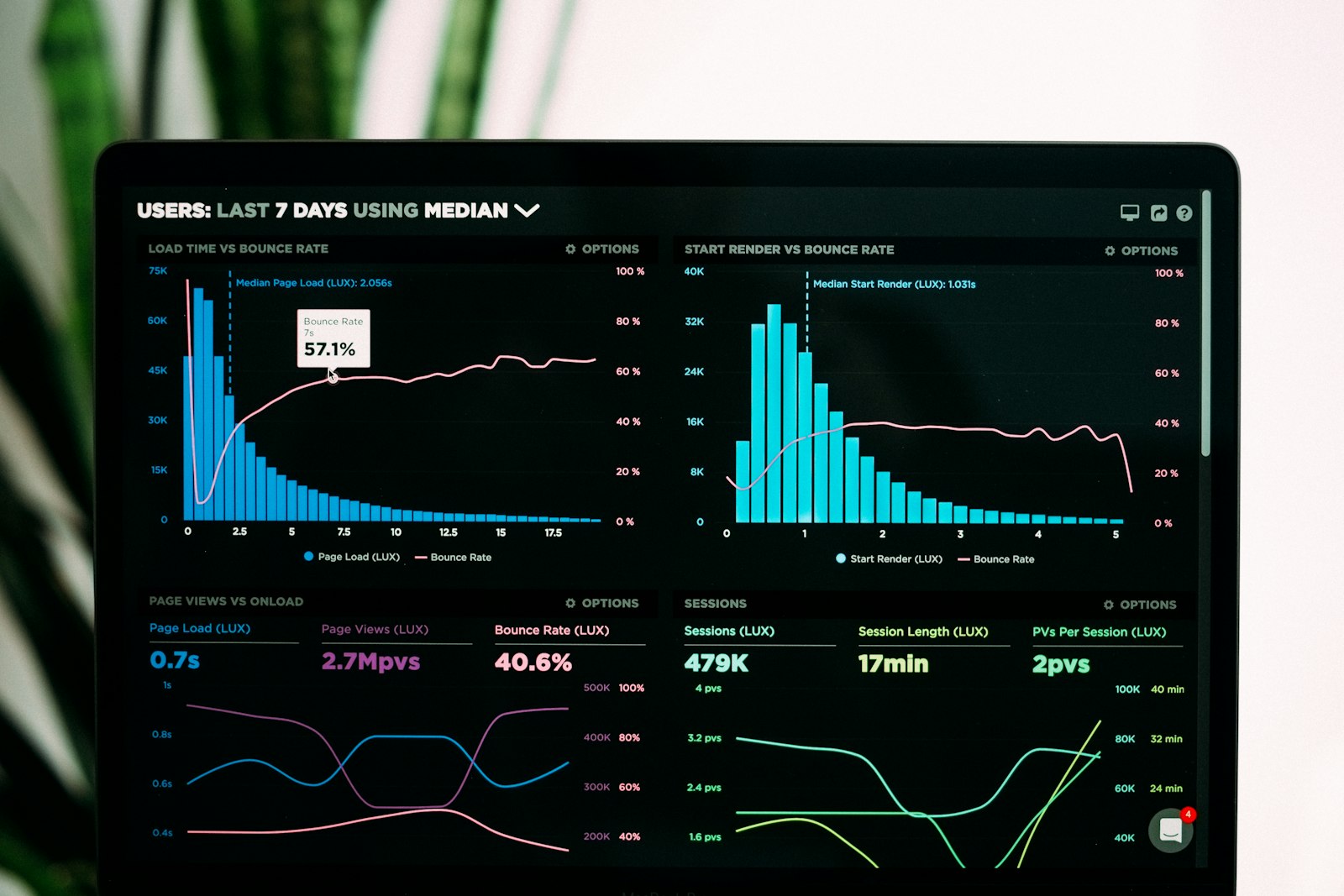 Marketing team reviewing an analytics dashboard of client results